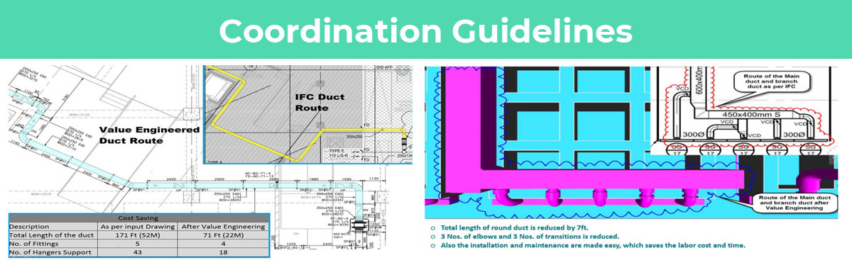 Coordination Guidelines