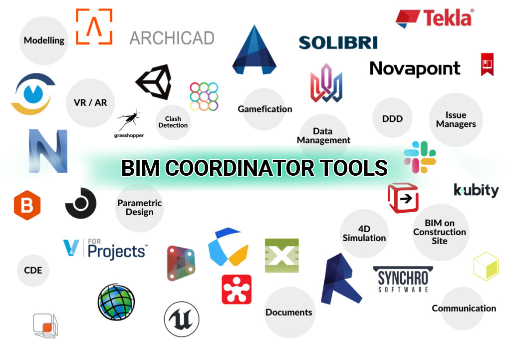 BIM Coordination softwares